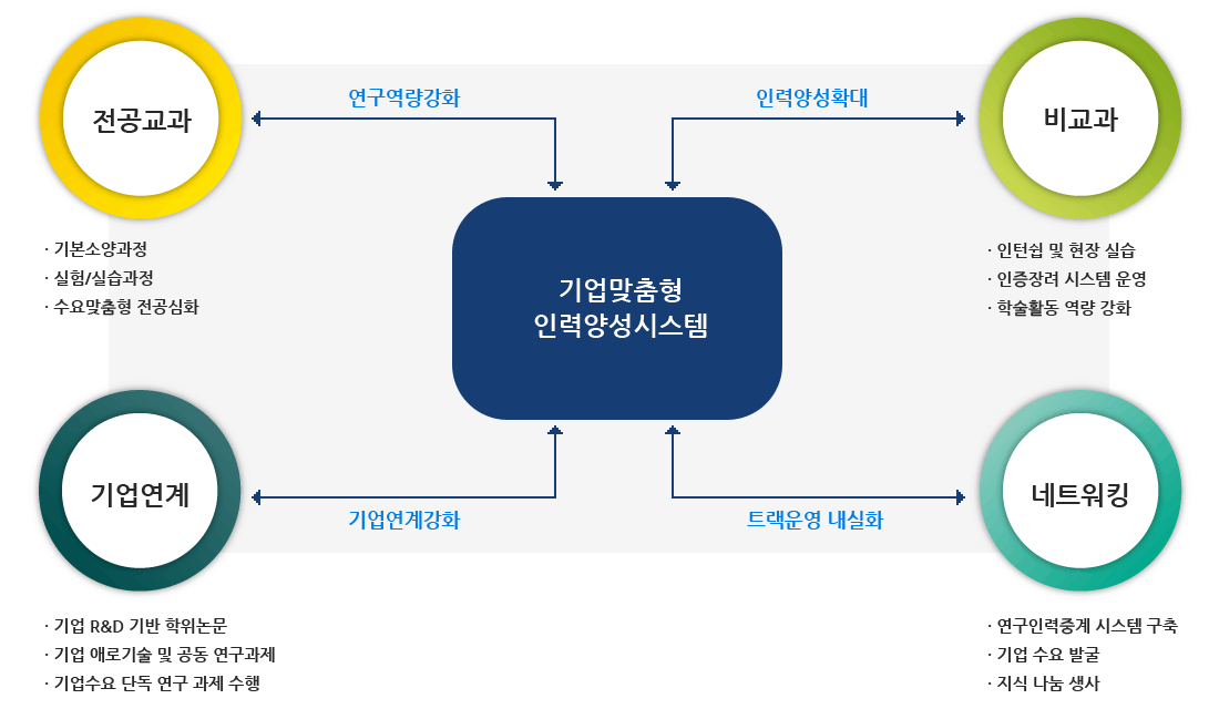 사업목표